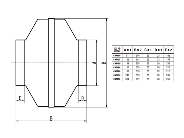 鐵殼管道離心風機CDF250外形尺寸圖
