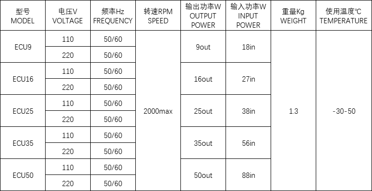 EC無刷直流電機技術參數表