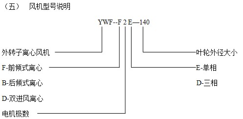 外轉子離心風機型號說明